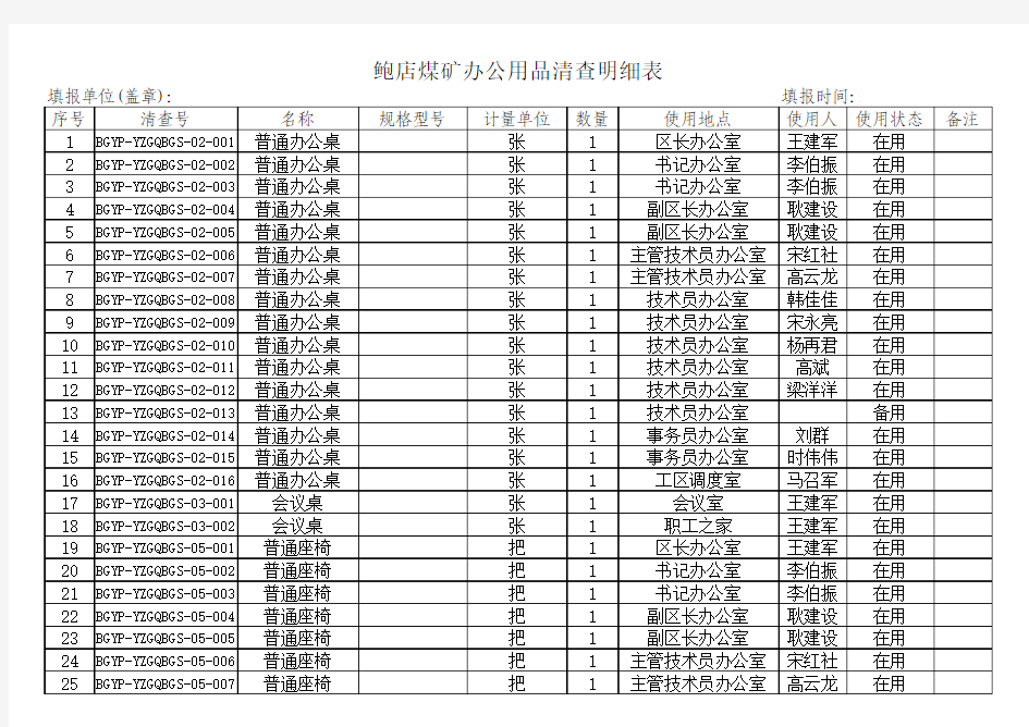 办公用品资产清查表