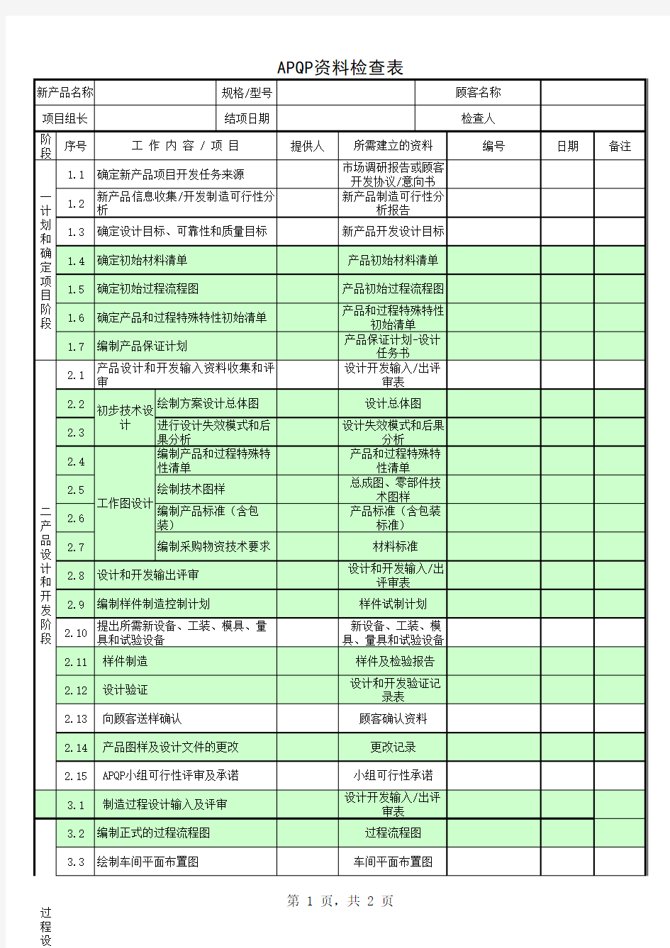 APQP检查表