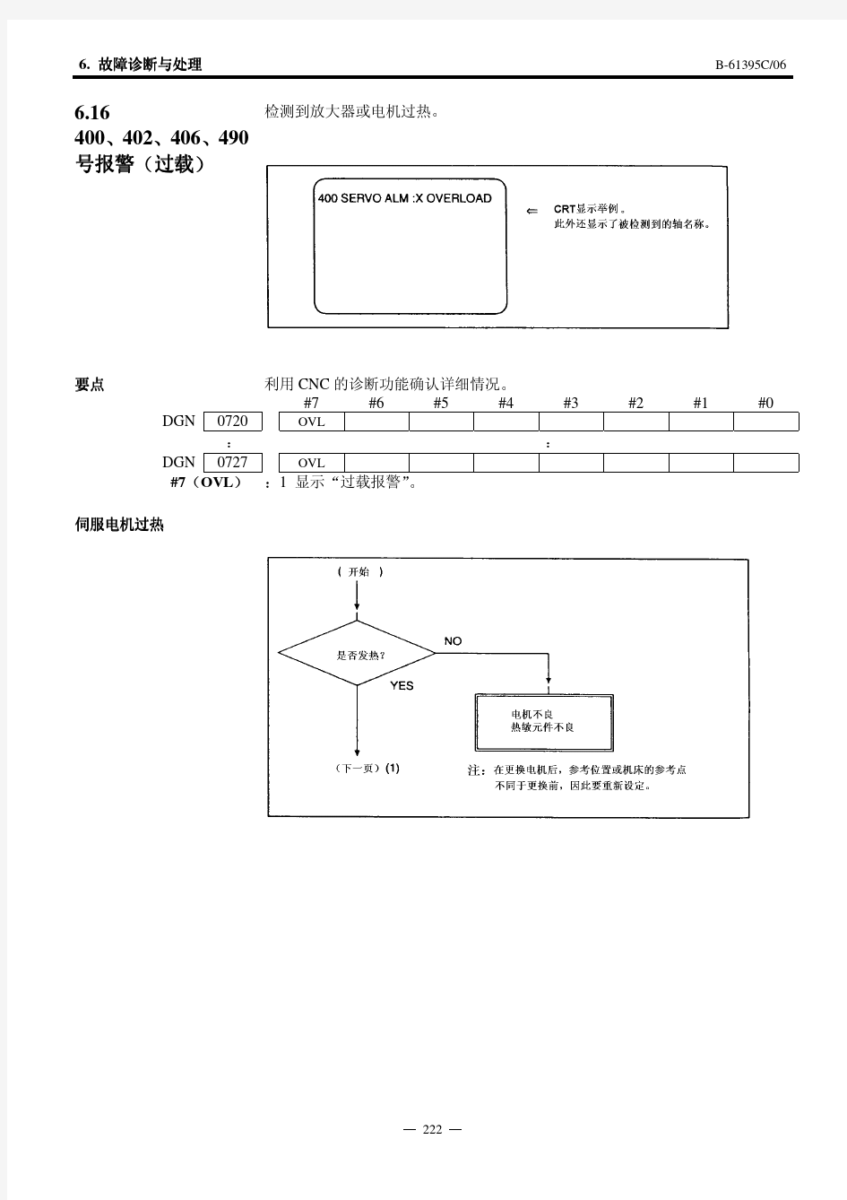 fanuc发那科报警及处理方法