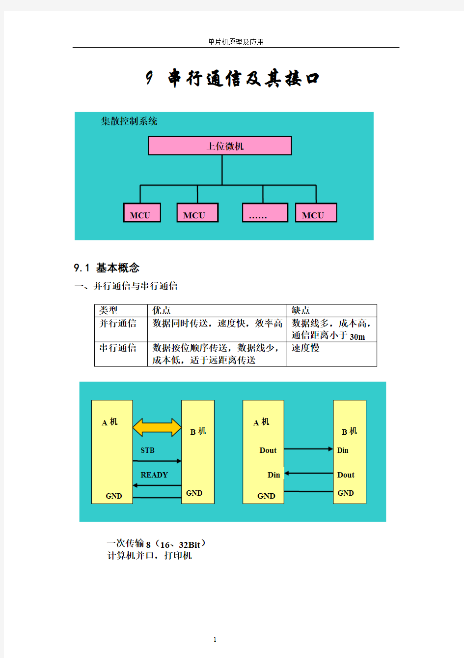 9—串行通讯及其接口new