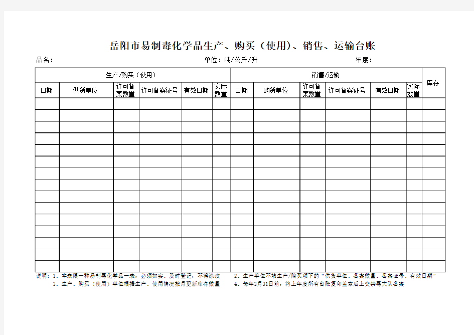 岳阳市易制毒化学品生产、购买(使用)、销售、运输台账