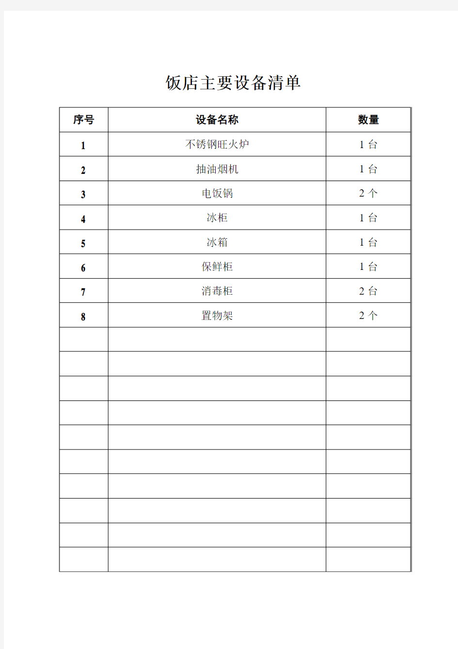 餐饮主要设备清单