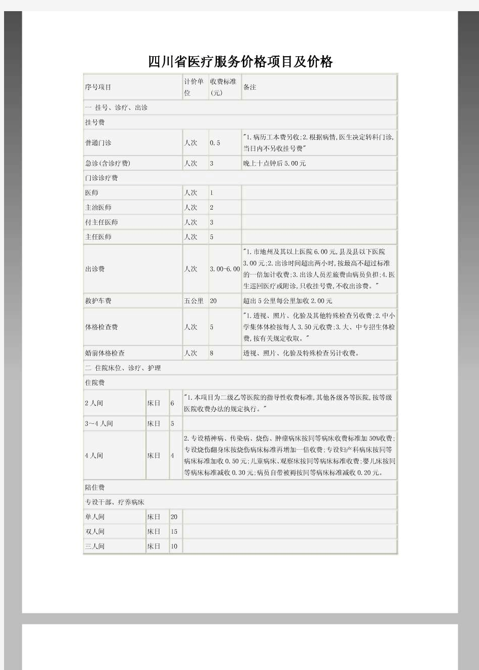 四川省医疗服务价格项目及价格