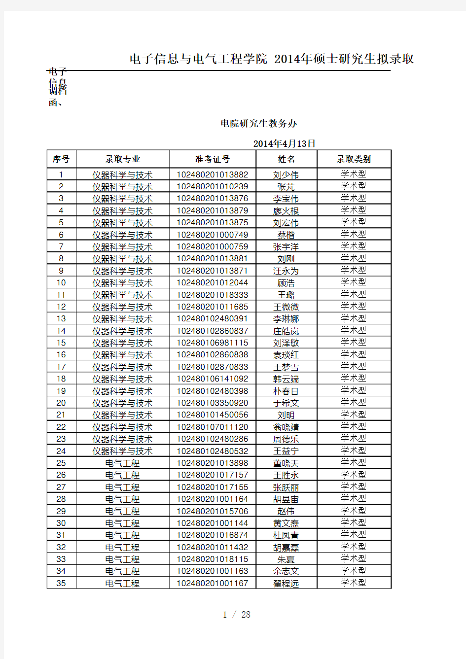 上海交通大学2014年电院硕士研究生拟录取名单