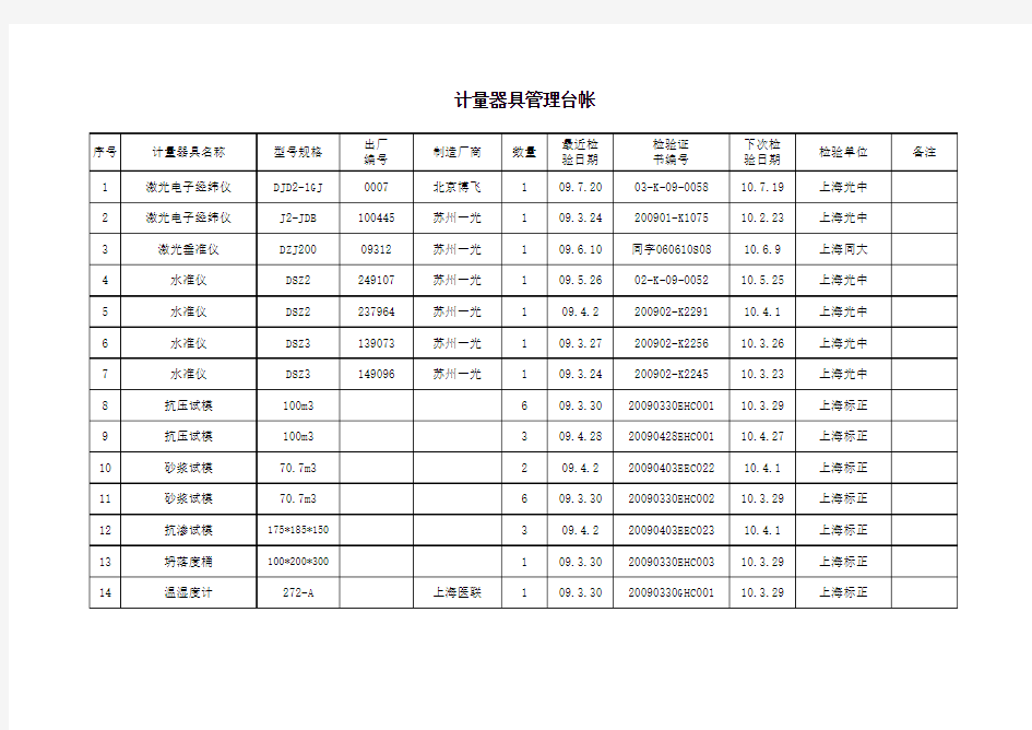 计量器具管理台帐