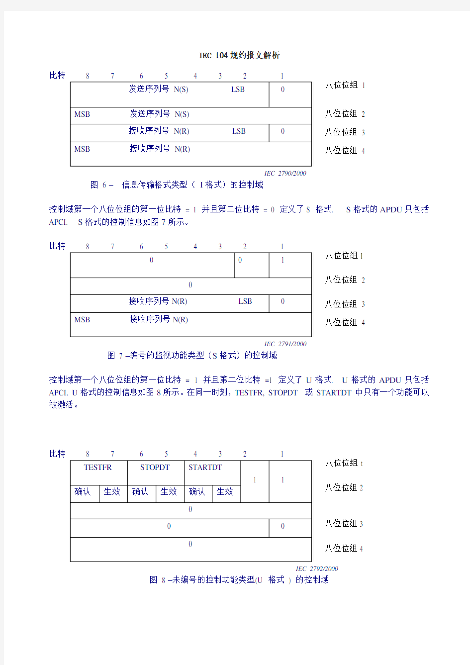 104规约报文解析实例