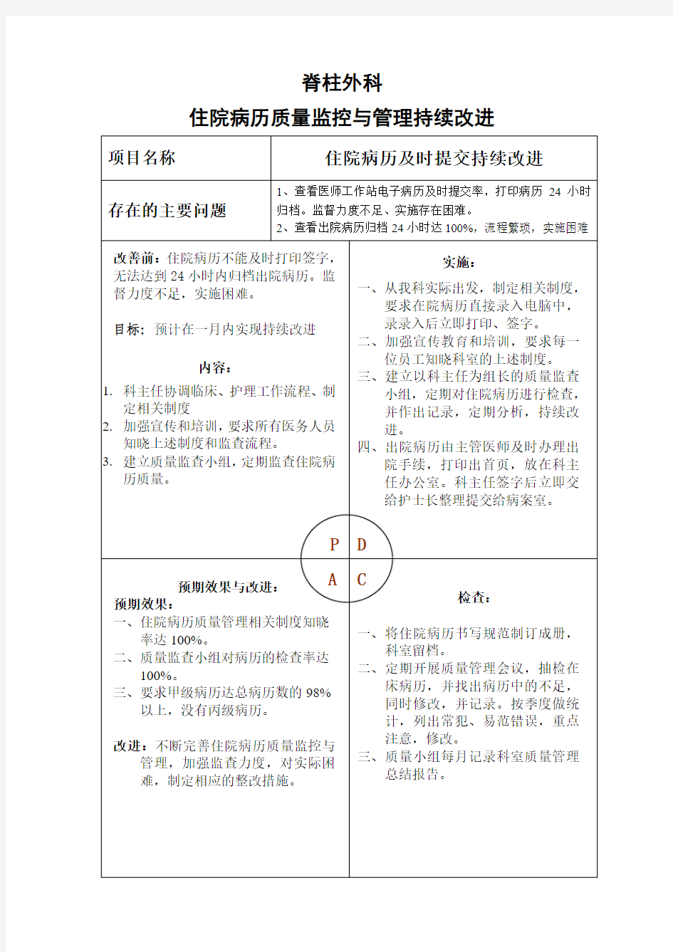 住院病历提交归档PDCA