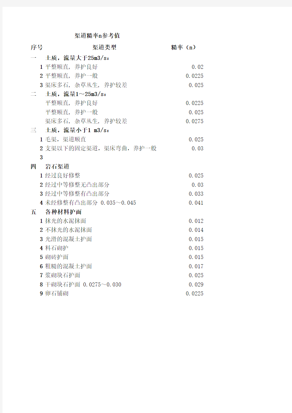 梯形渠道水力计算、糙率参考值