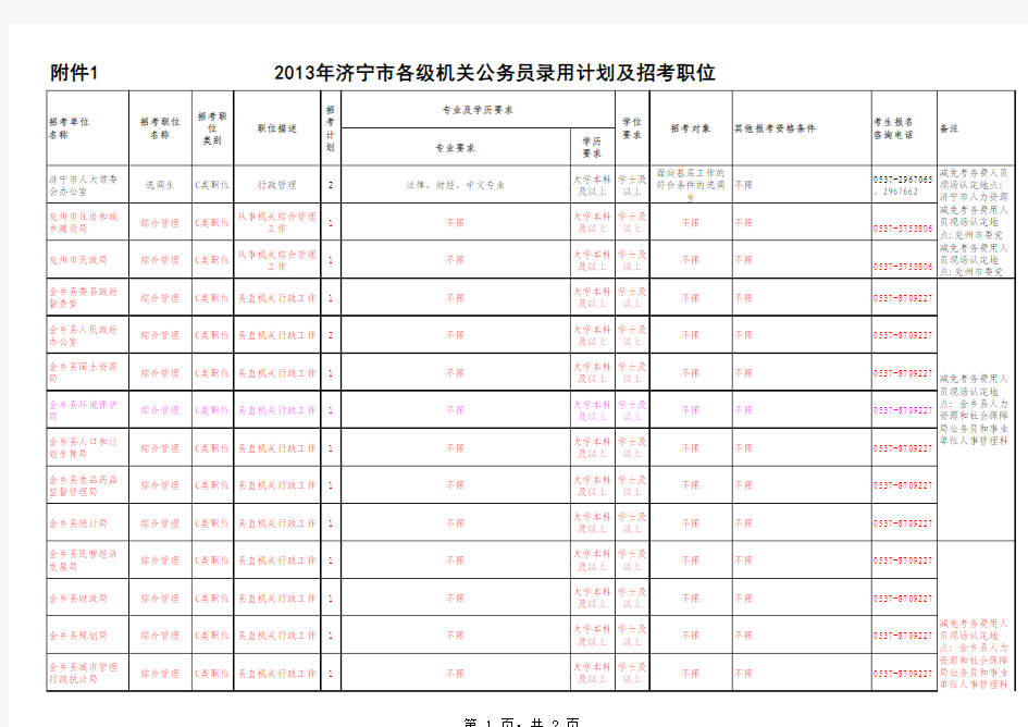 2013济宁公务员职位表