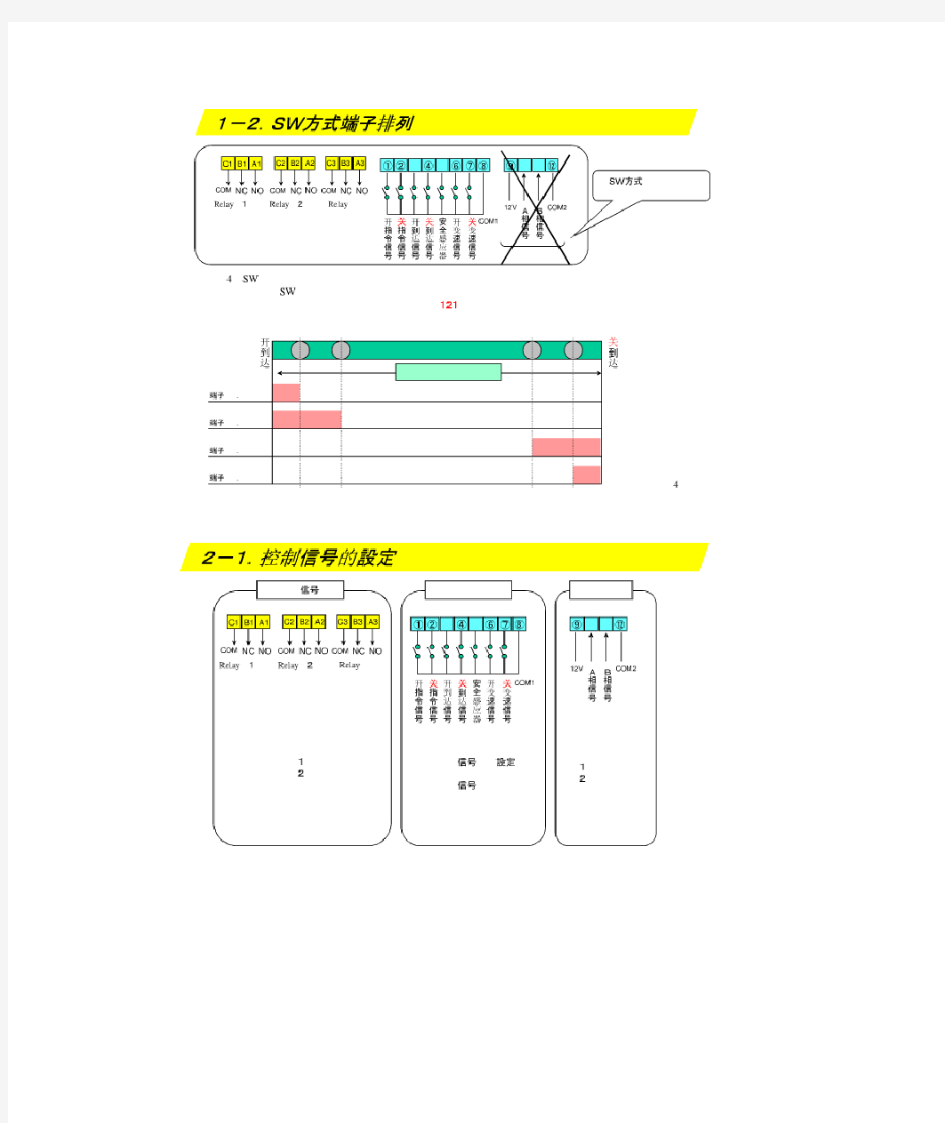 松下门机变频器调试资料