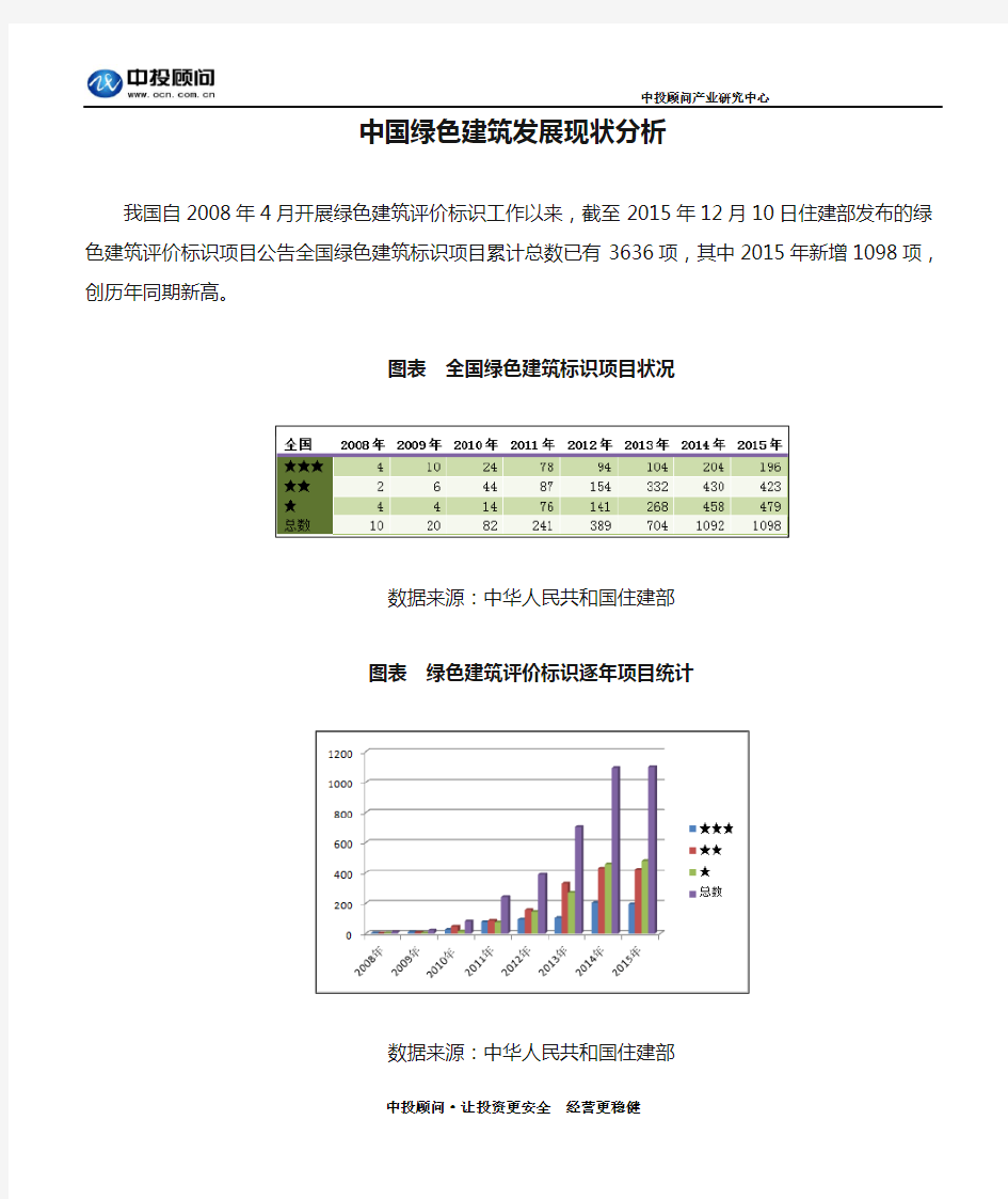 中国绿色建筑发展现状分析