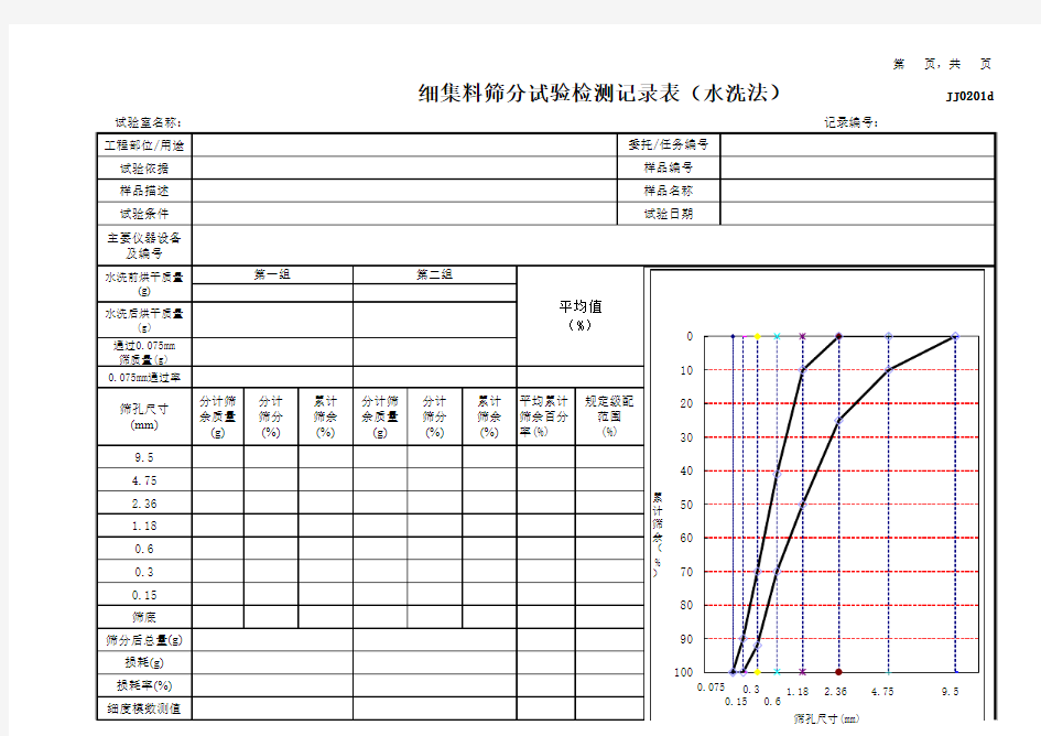 细集料筛分试验检测记录表(水洗法)