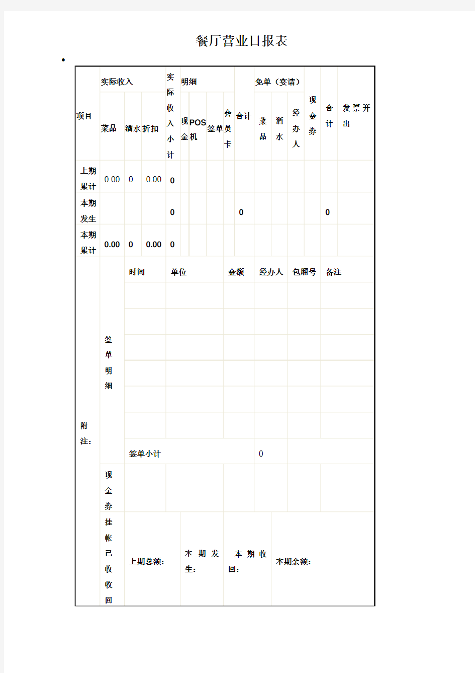 餐厅营业日报表