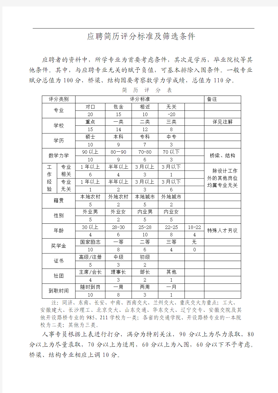 应聘简历筛选条件及评分标准