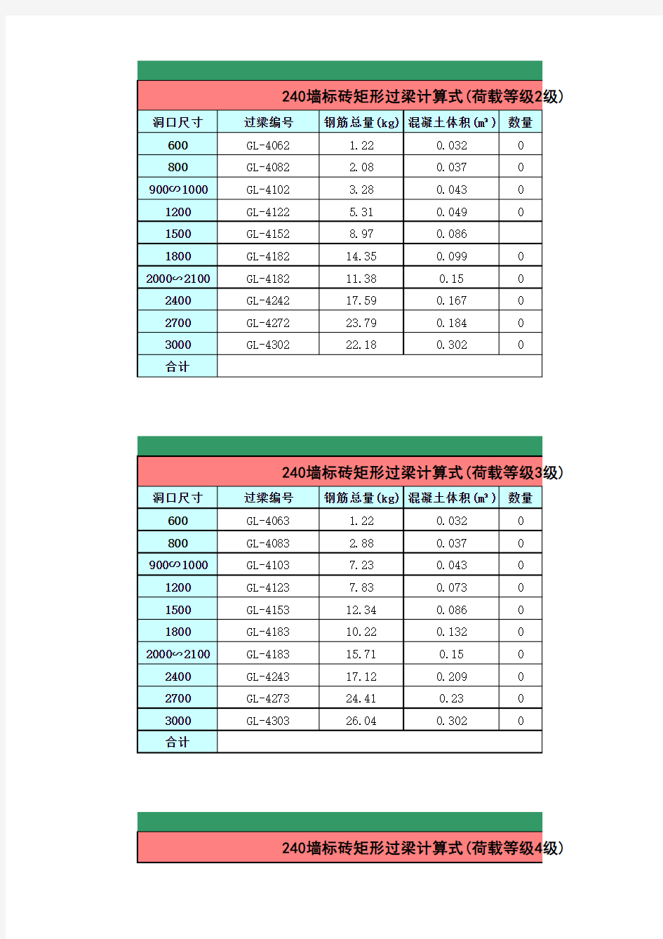 03G322图集过梁计算式自编版