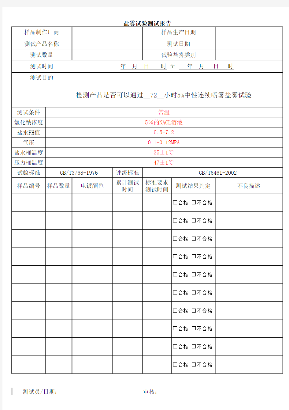 盐雾试验测试报告范本