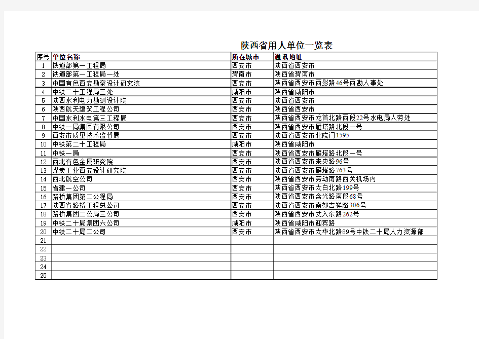 用人单位(内部资料,不许外传)