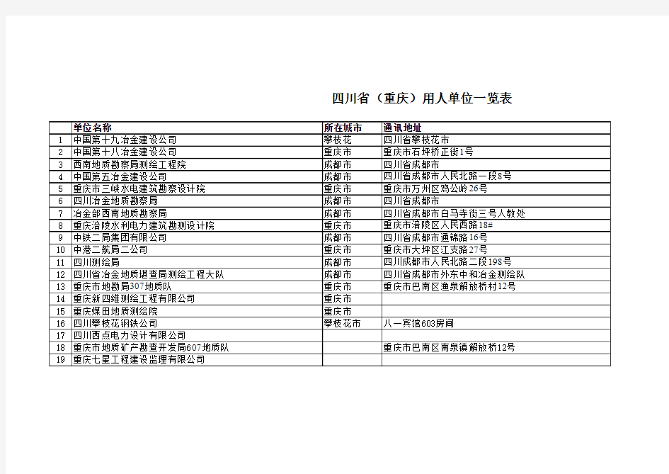 用人单位(内部资料,不许外传)