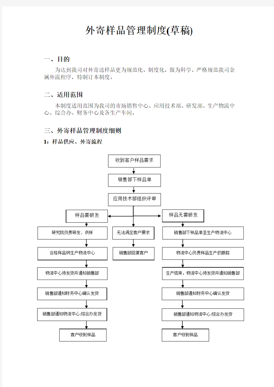 外寄样品管理制度