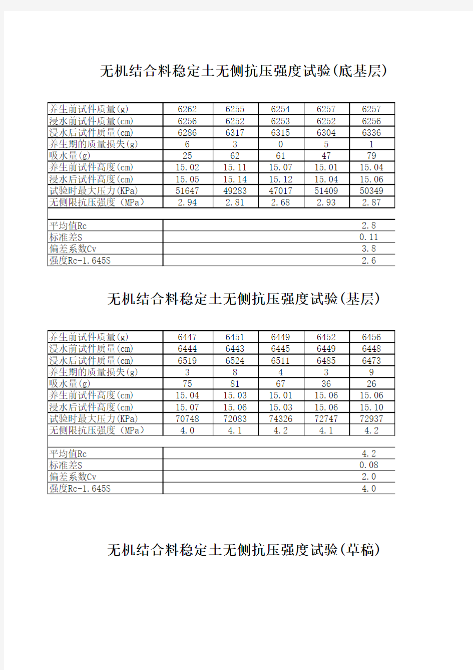 无侧限抗压强度计算