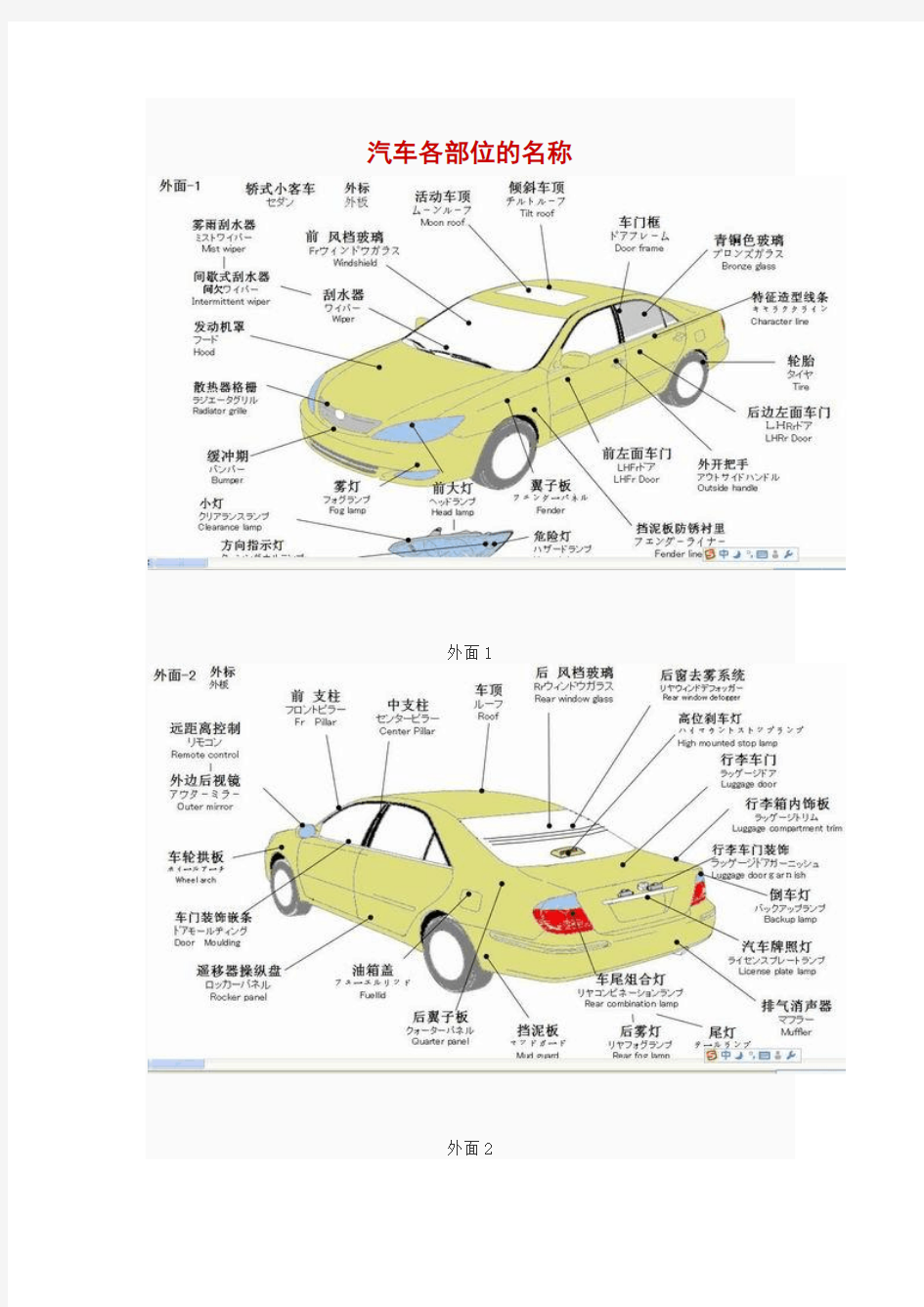 汽车各部位的名称