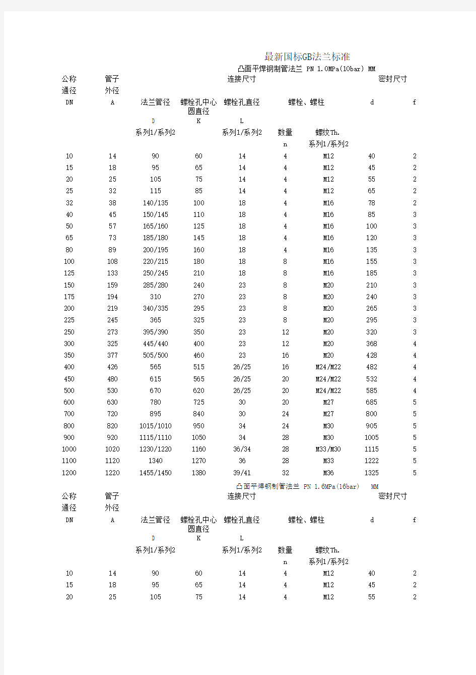 最新国标GB法兰标准