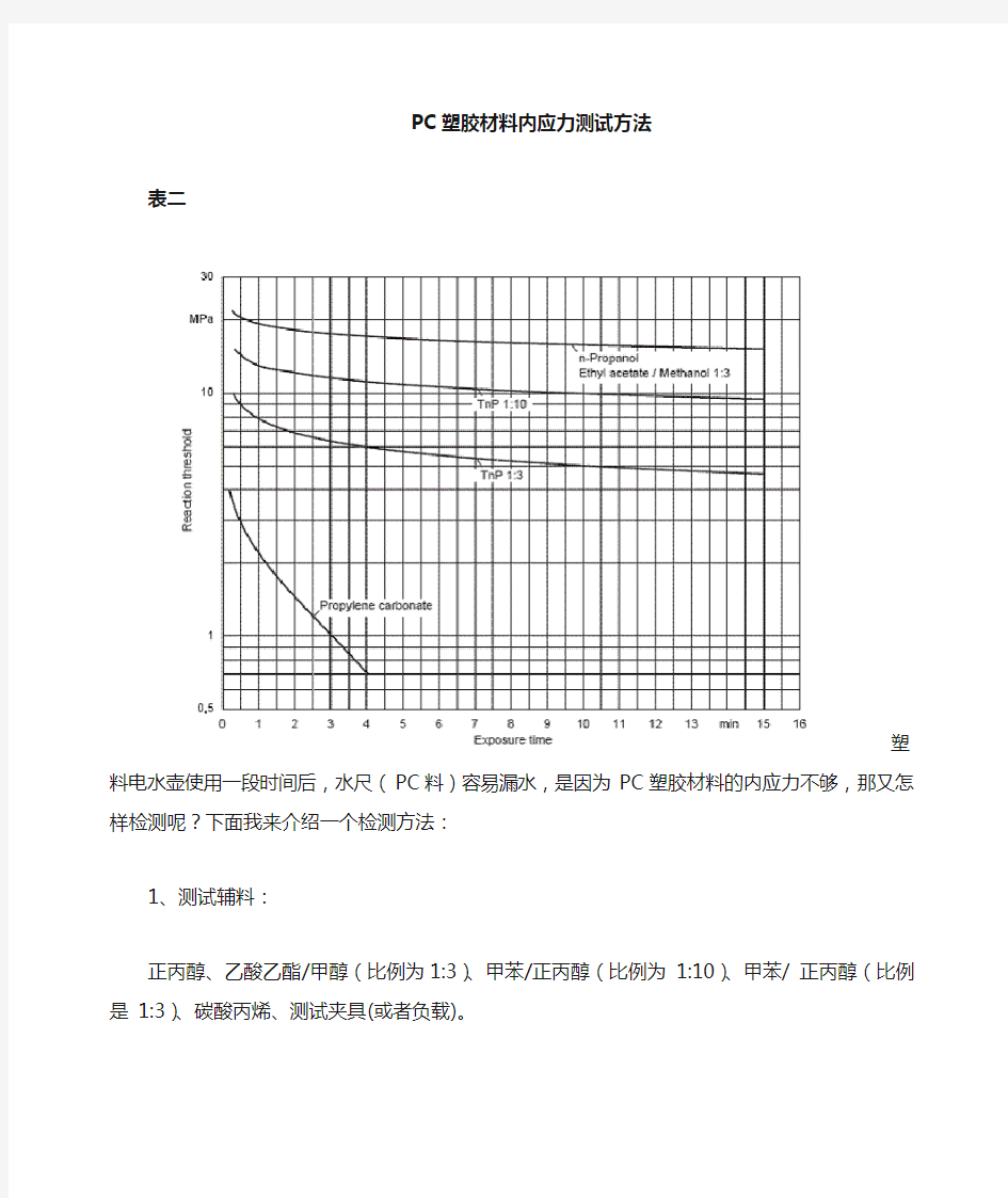 pc塑胶材料内应力测试方法