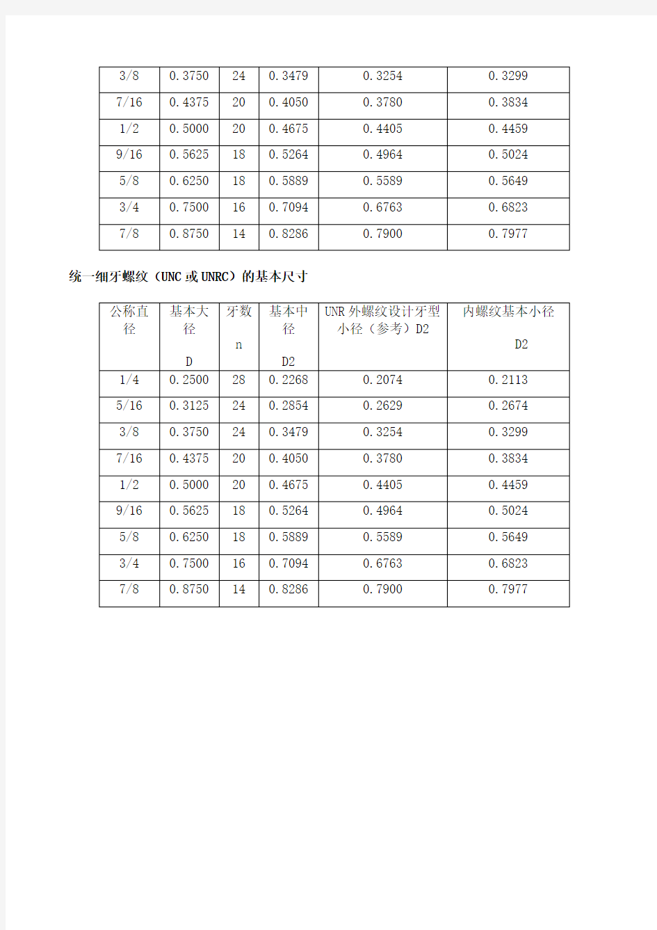 美制统一螺纹(UN)的标准系列及基本尺寸