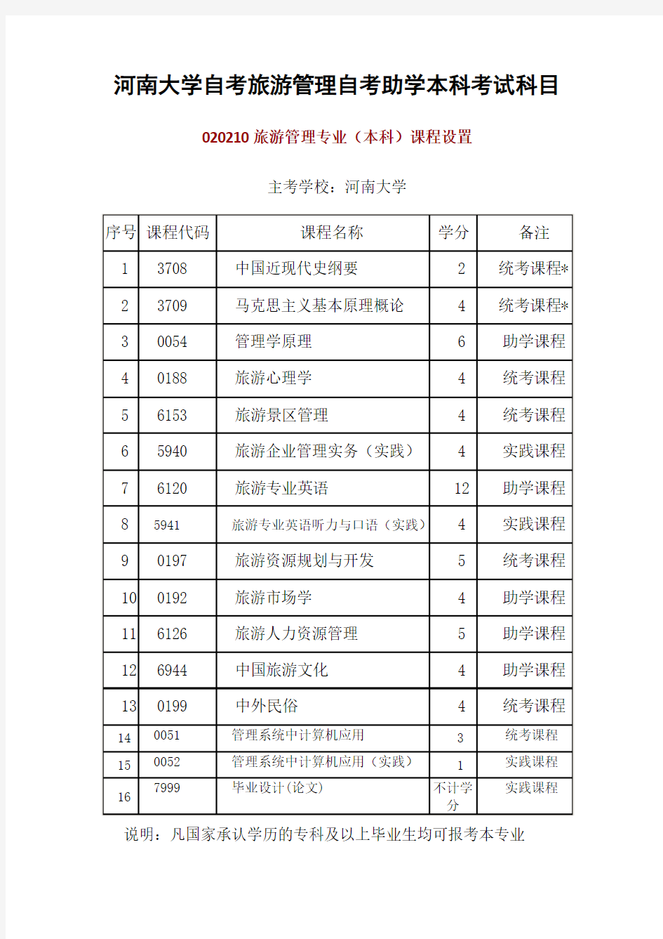 河南大学自考旅游管理自考助学本科考试科目