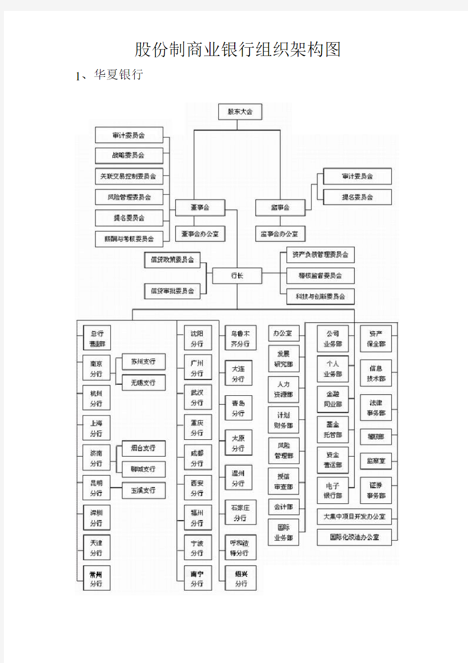 2013商业银行的组织架构图