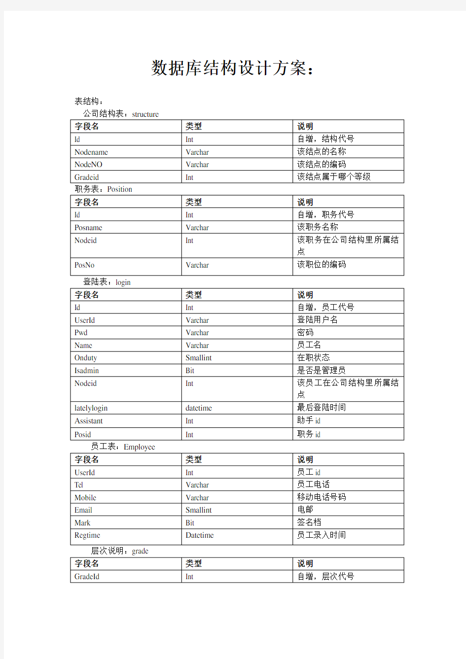 数据库结构设计方案