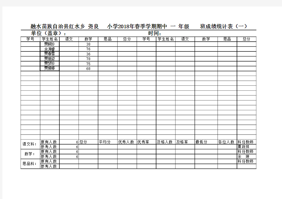 2017年秋期末成绩统计表(一)