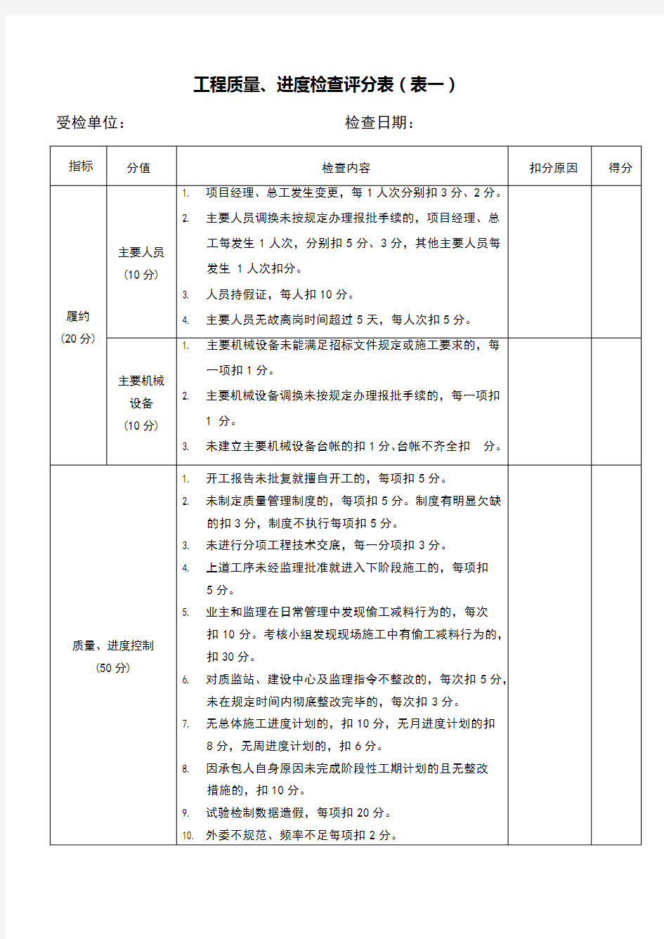 工程量化考核评分表