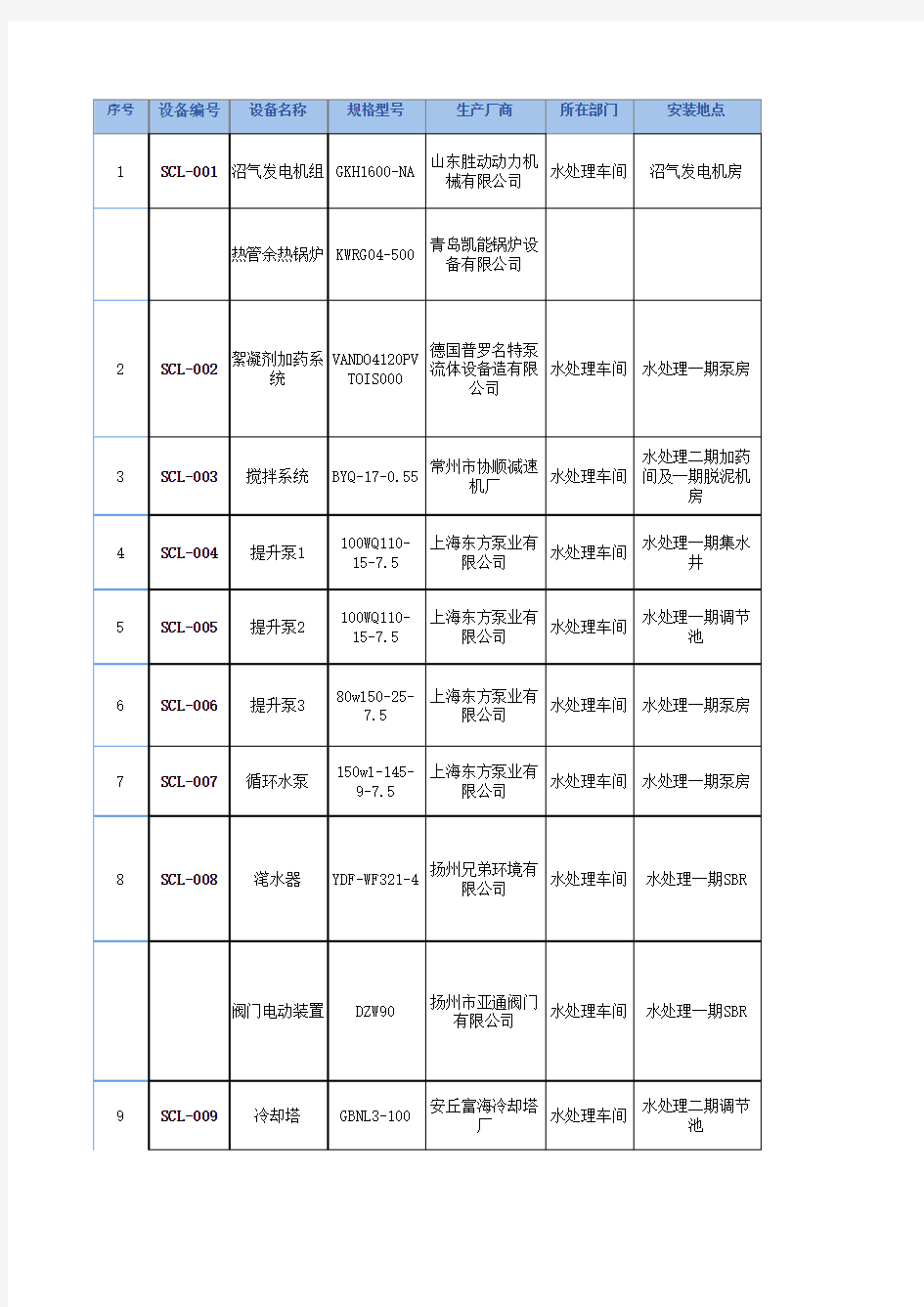 设备台账明细表xls