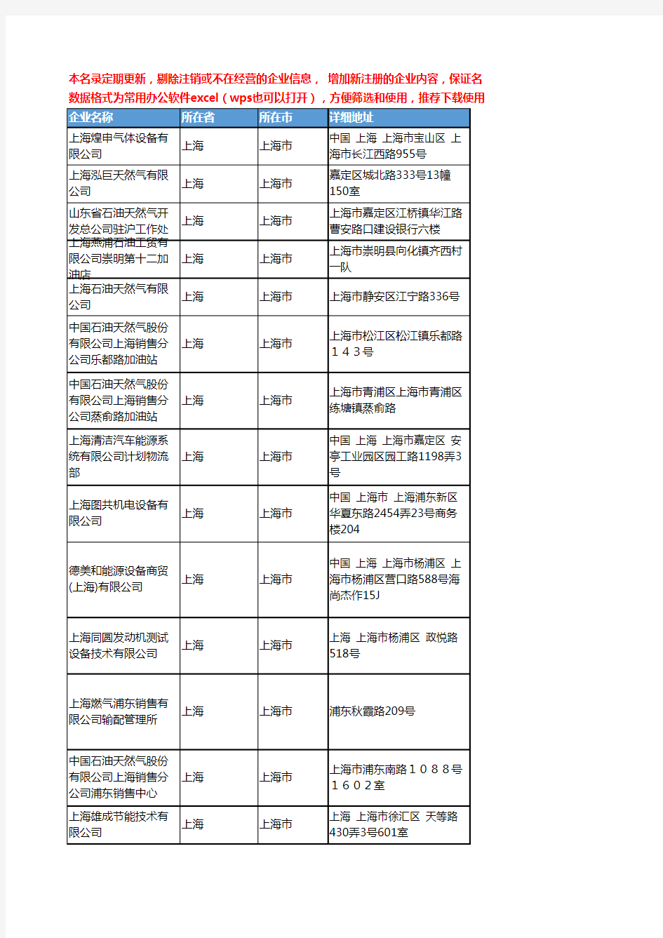 2020新版上海市天然气工商企业公司名录名单黄页联系方式大全226家