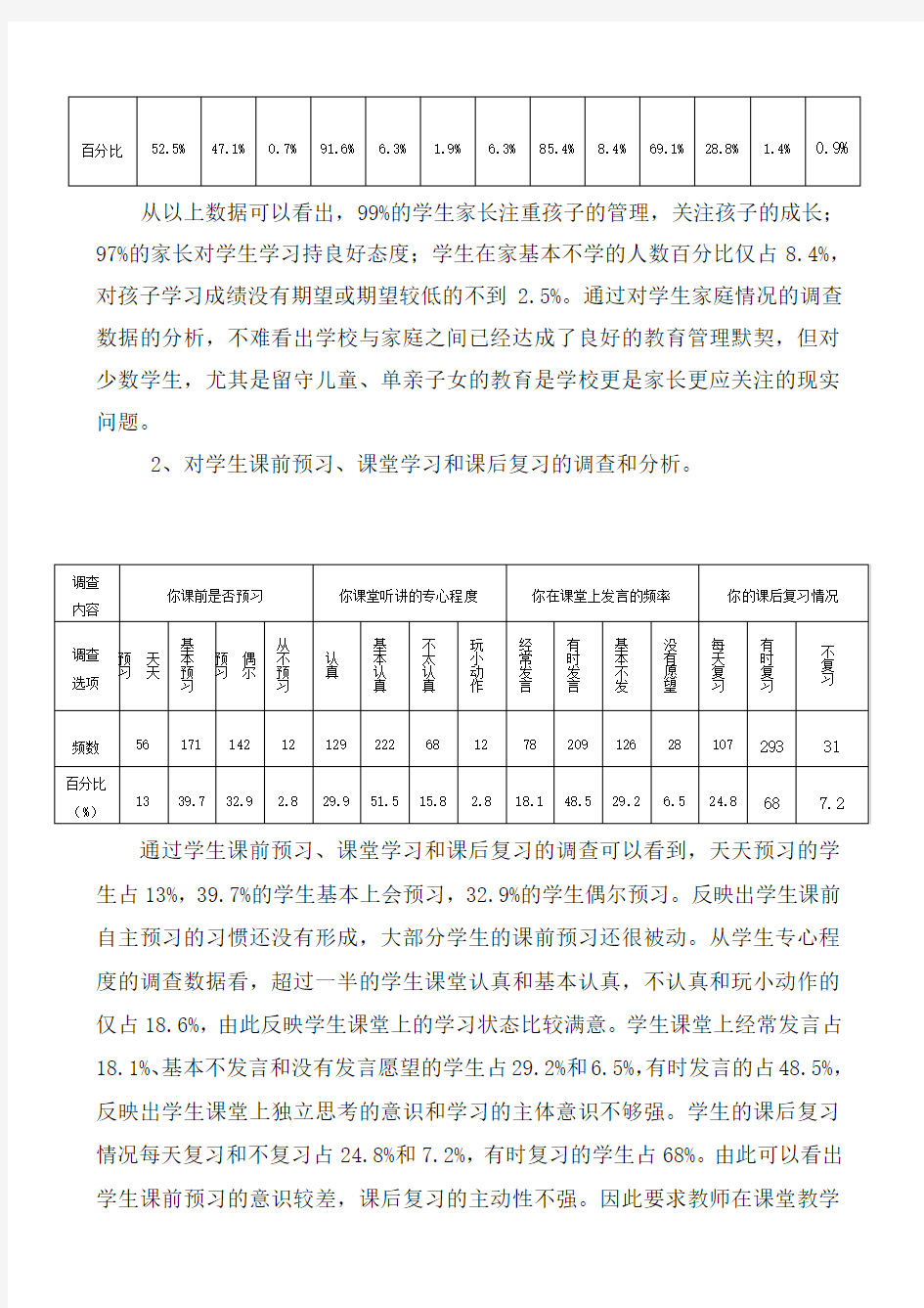 学情问卷调查分析报告