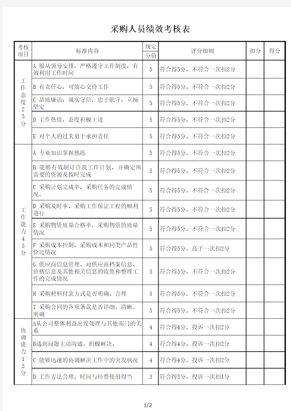 采购人员考核表