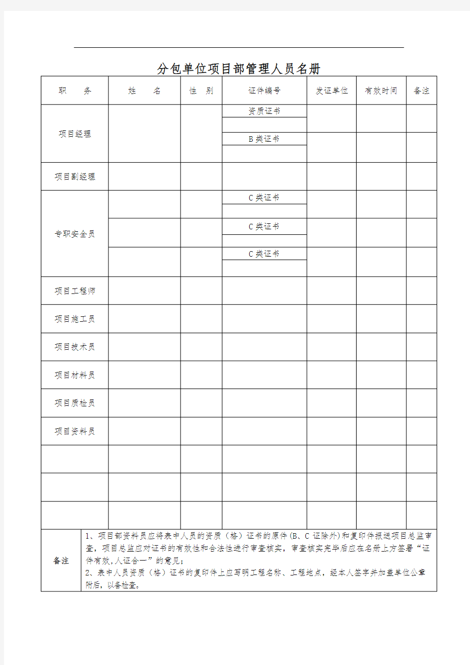 分包单位项目部管理人员名册