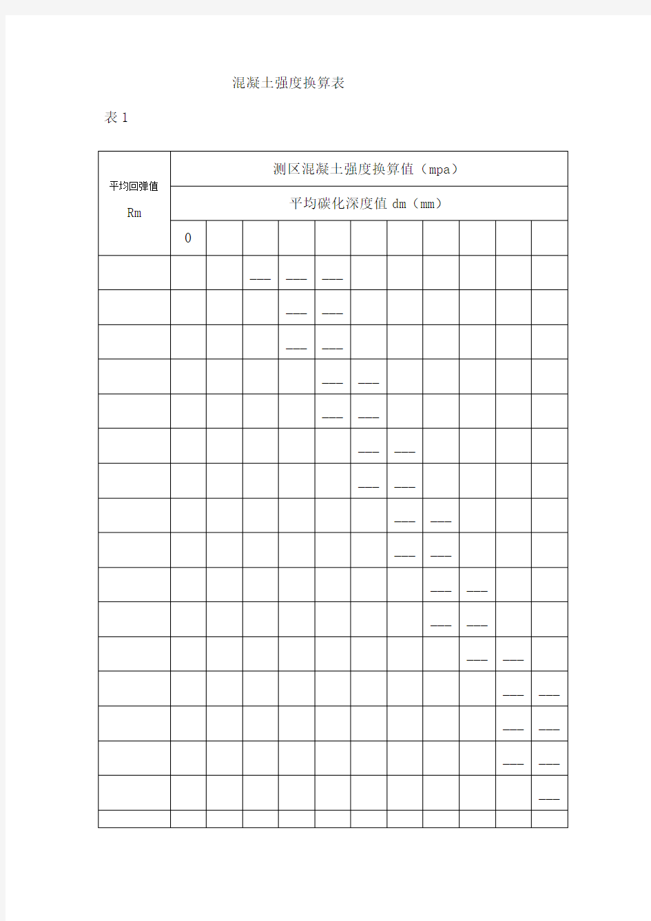 混凝土强度换算表