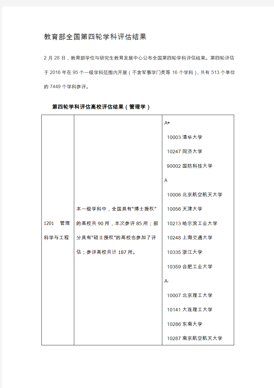 教育部全国第四轮学科评估结果(管理学)