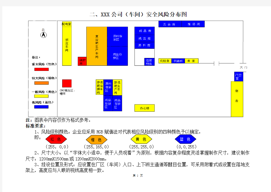 双控机制建设相关公示牌制作设置参考标准(1)(1)(1)