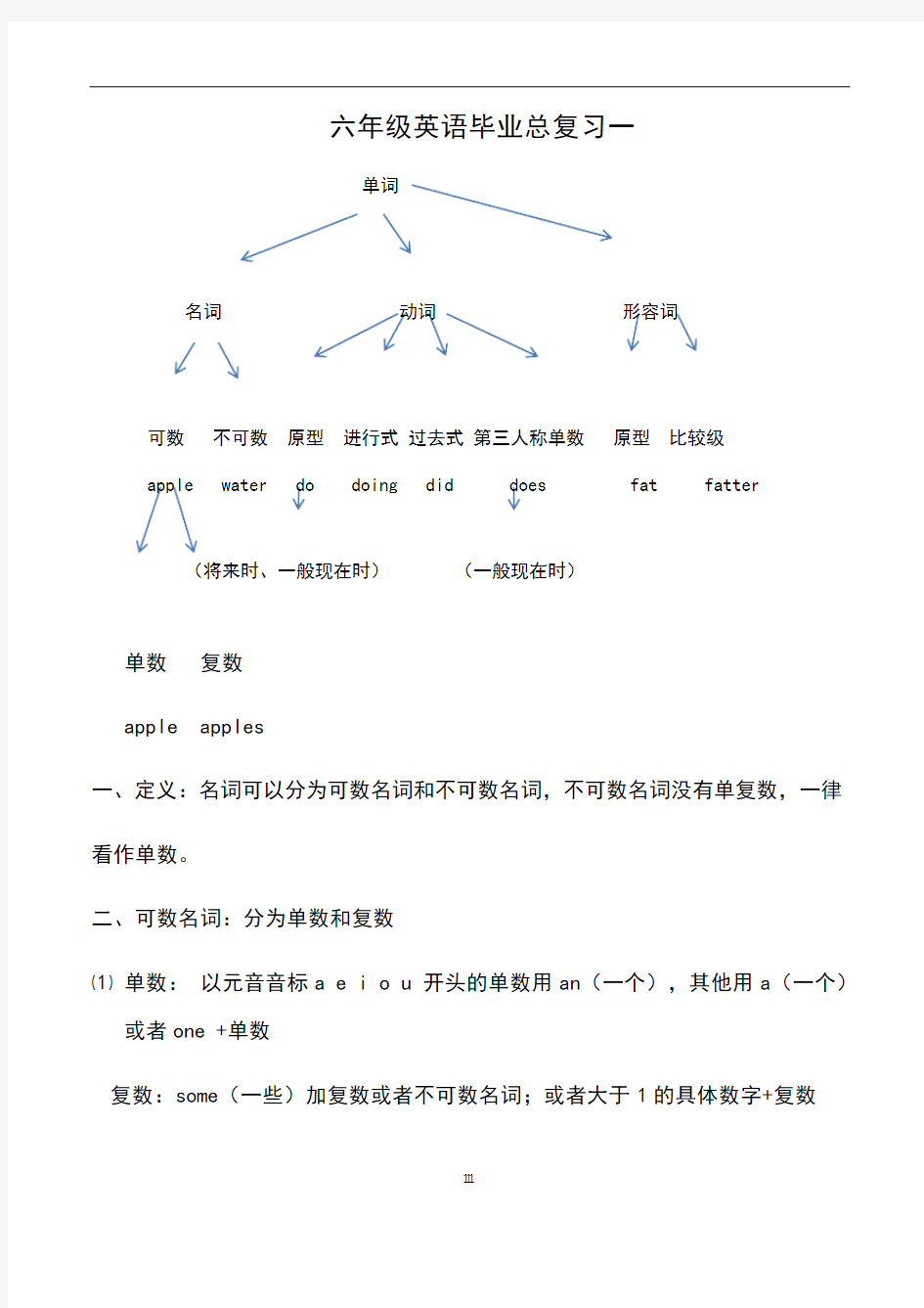 新PEP六年级英语总复习及练习