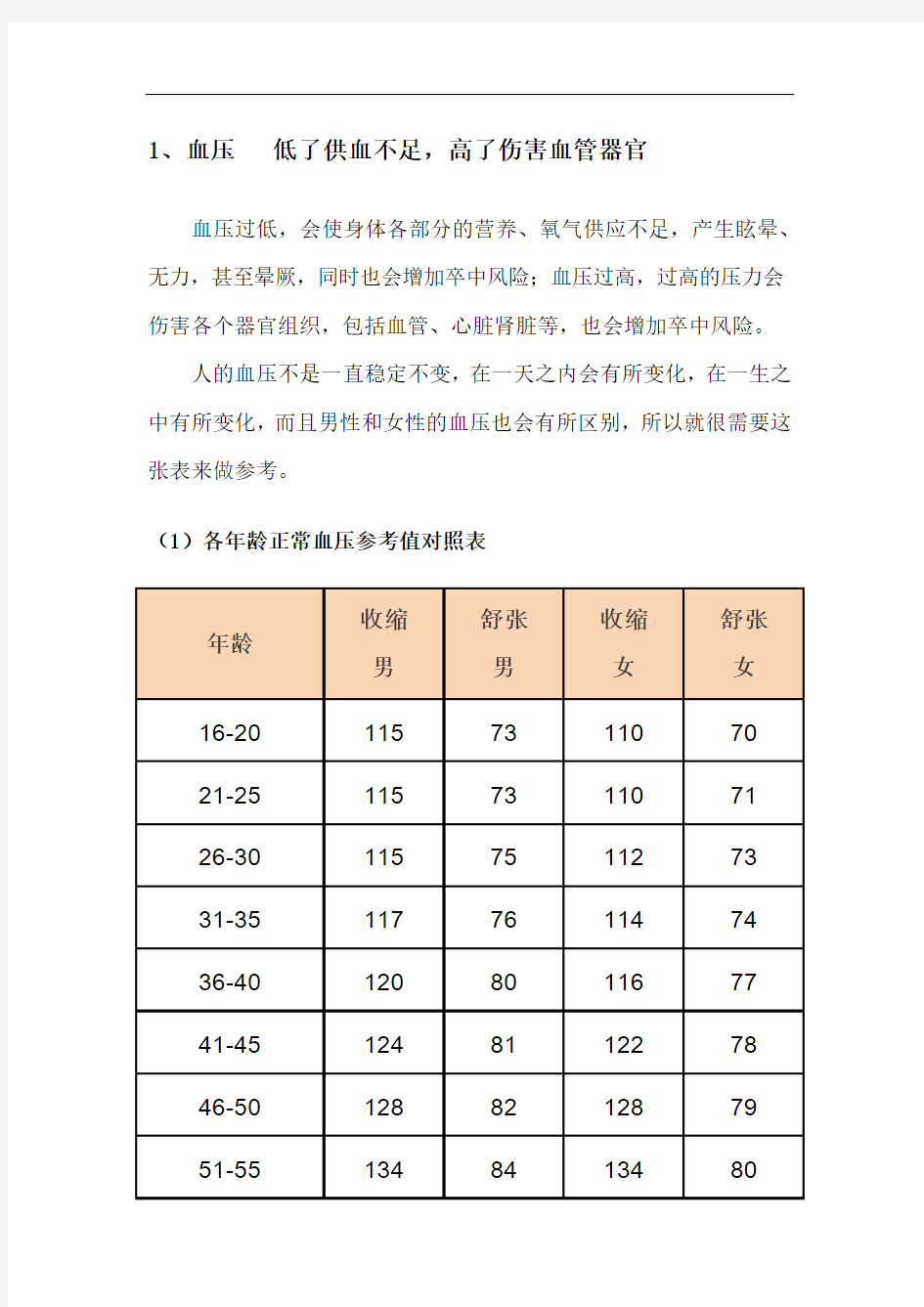 血压、血糖、血脂、尿酸标准对照表,忌口清单