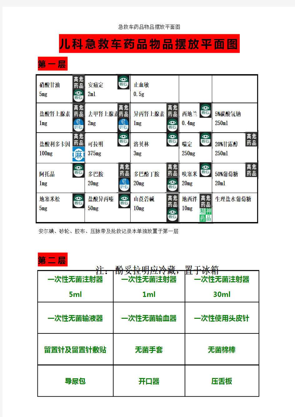 急救车药品物品摆放平面图