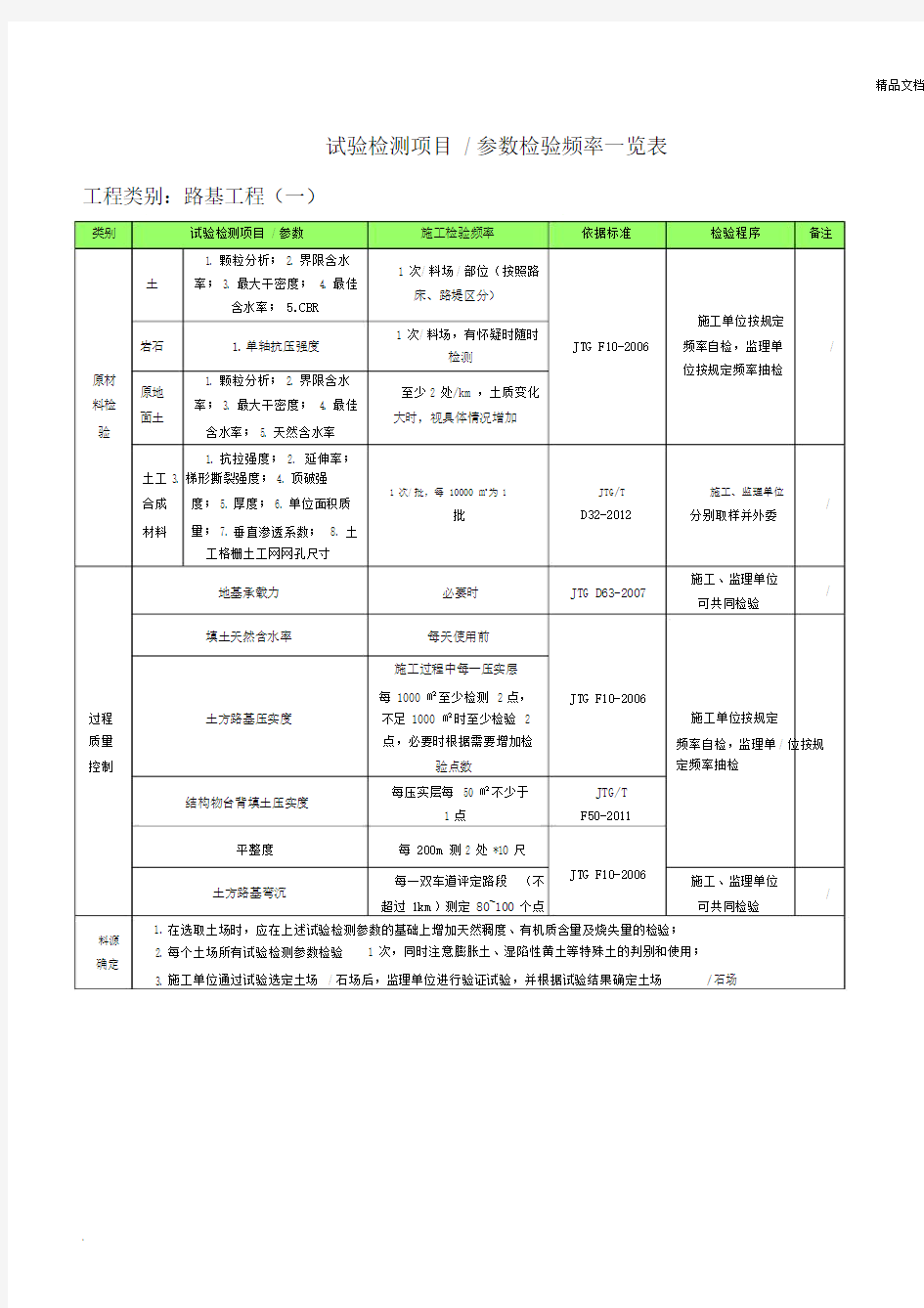 试验检测项目一览标准表格.doc