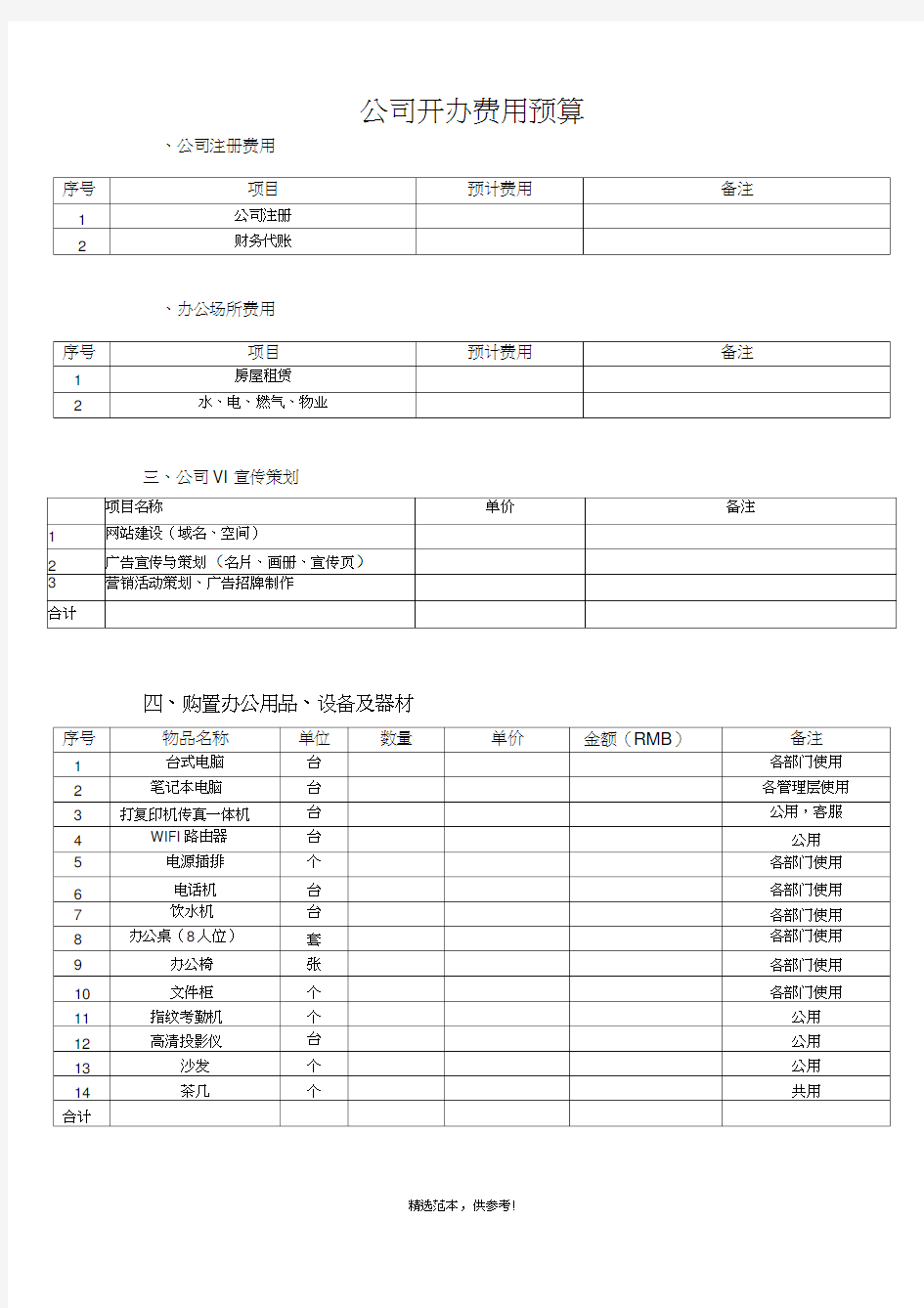 公司开办支出费用预算(范例)