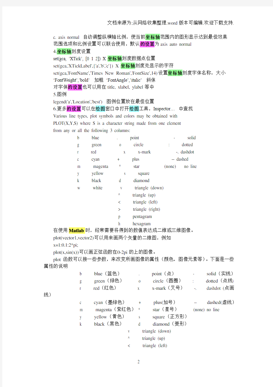 Matlab绘图坐标轴的设置