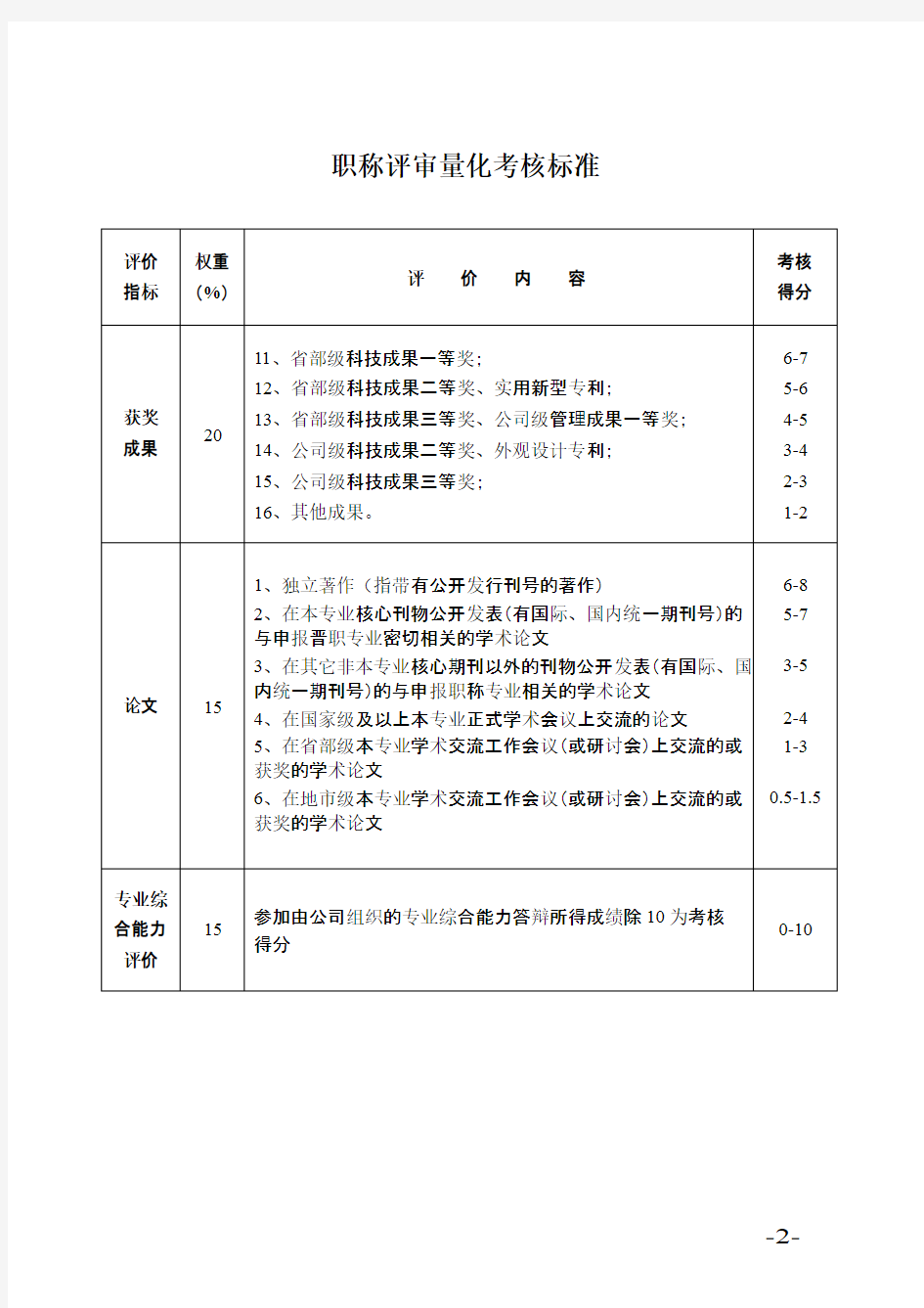 职称评审量化考核标准