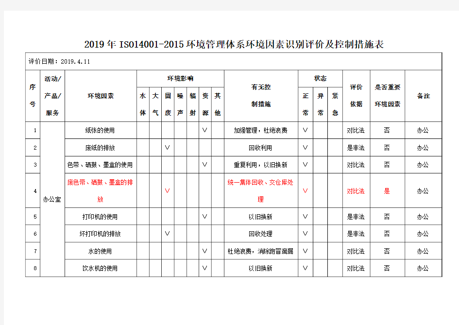 2019年ISO14001-2015环境管理体系环境因素识别评价及控制措施表