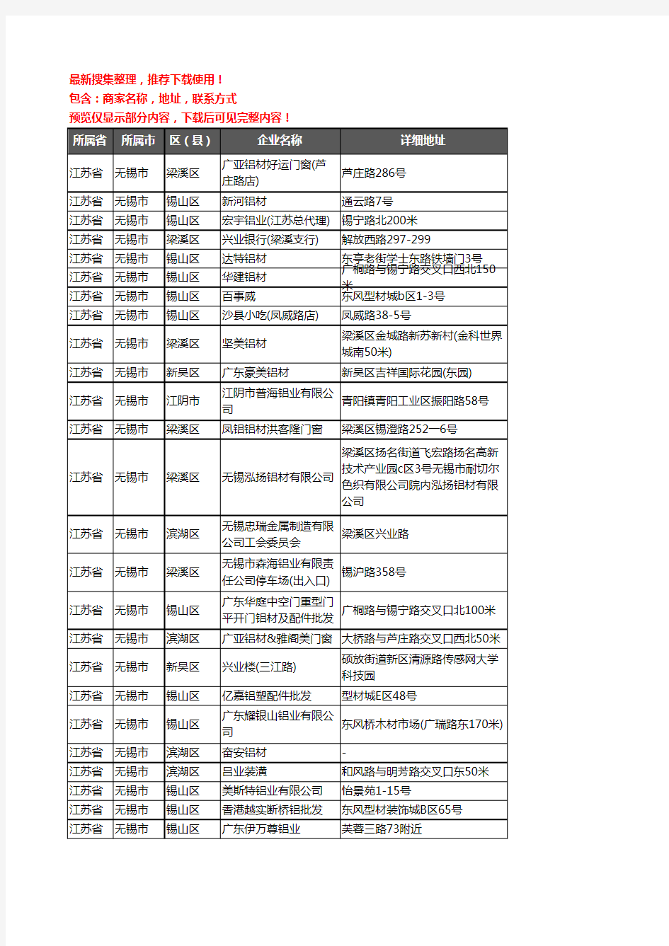 新版江苏省无锡市铝材行业企业公司商家户名录单联系方式地址大全443家